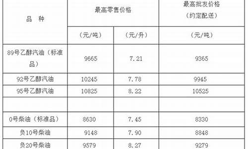 -10号柴油参数_10号柴油价格多少钱一升