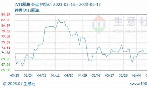 6月13日wti原油价格_6月13日油价调整