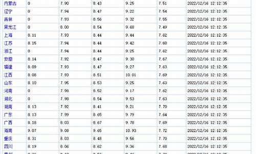 油价调整 4月15日_油价即将调整时间就在4月16日晚上