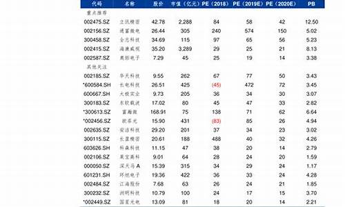 中石化江苏油价今日价格95_江苏中石化最新油价