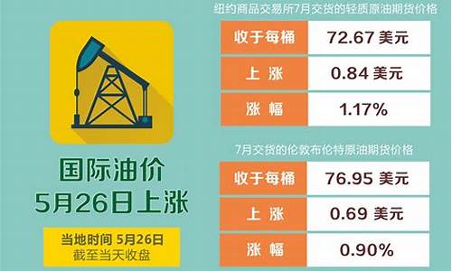 2021年四月油价_2021年4月油价表