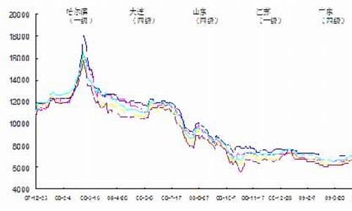 今日大豆油价格行情最新走势_今日大豆油价格行情最新