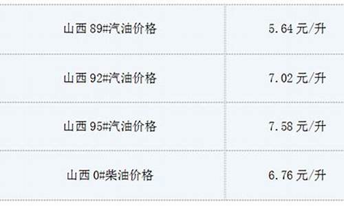 山西油价调整最新消息92号_山西油价今日最新消息