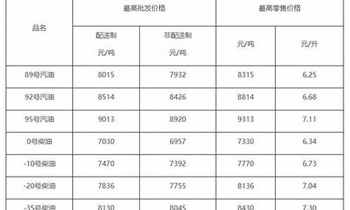 2012柴油价格查询_柴油价格查询方式