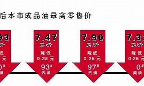 今日93汽油价_今天93号汽油价格今天93号汽油价格