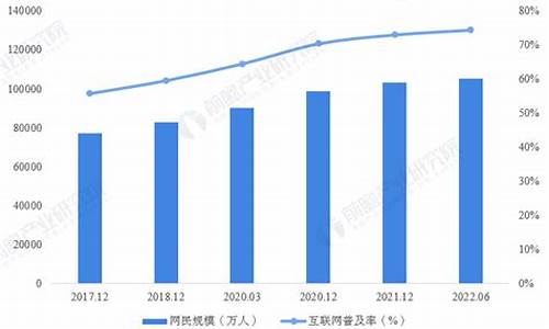 2021年和2022年油价_2021年油价会到什么程度