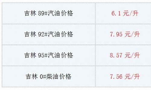 吉林油价今日24时下调_吉林油价今日24时下调价