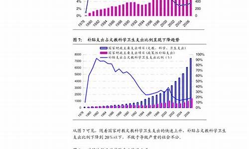 四川成品油价格_四川成品油价格调整最新消息