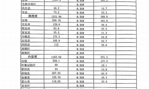 公交车油价补贴什么时候结束?_公交车成品油价格补助