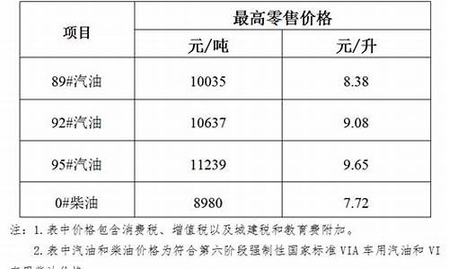 海南油价价格变化表_海南油价5月16日下调最新消息