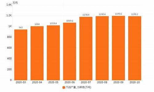 2020年十月汽油价格_2020年10月汽油价格一览表