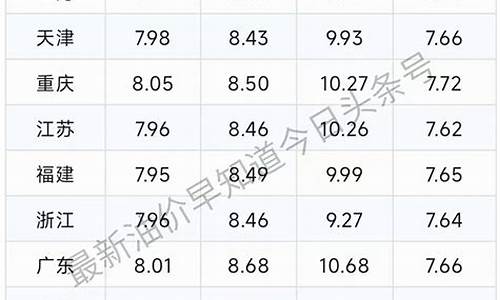 油价四月调价_油价调整4月15日