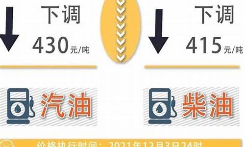 2012年柴油价格,一升多少钱_2012年最新柴油价格