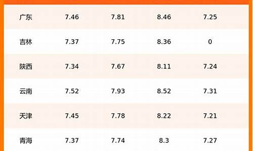 秦皇岛今日油价92汽油价格_秦皇岛今日油价95汽油多少