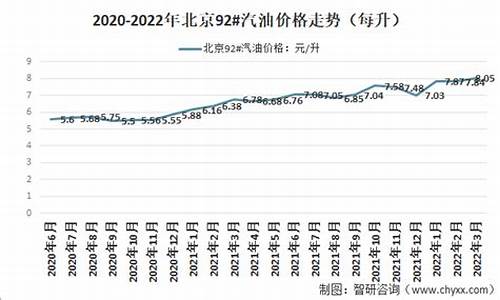 2023年92号汽油价格多少钱一升呢_23号油价92汽油