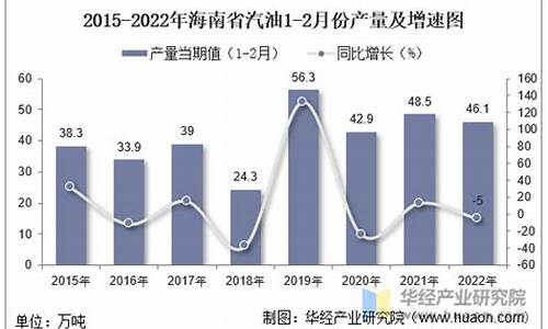 2022年9月份汽油价格表_2022年9月份汽油价格