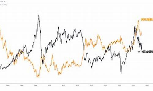 关于原油价格最新消息_关于原油价格