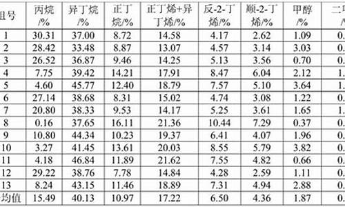 调和汽油价格_调和油价格最新行情走势