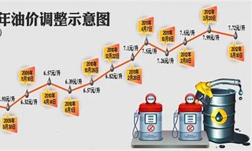 青岛98号汽油价格_山东青岛93号汽油价格