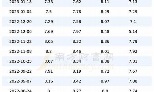 北京汽油价格今日价95_北京汽油价格今日价92 95