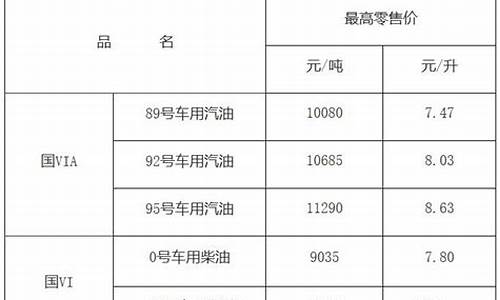 九江92号汽油价格最新消息表_九江92号汽油价格最新