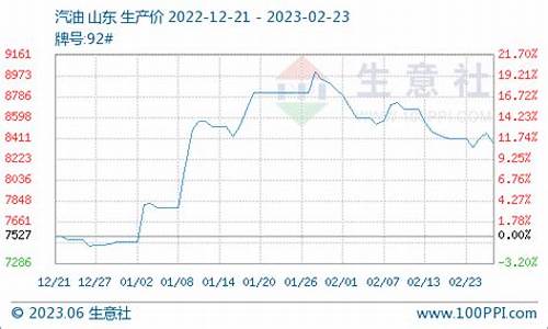 原油价格走低原因分析图_原油价格走低原因分析