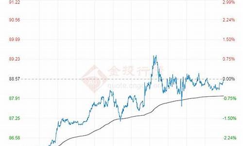 原油价格2023年下半年_原油价格25