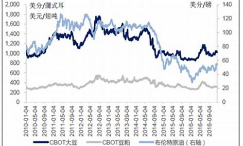 2012年大豆油价格行情_2018年大豆油价格