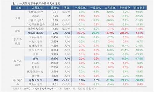 长治市今日油价92汽油_长治中石化92汽油价格