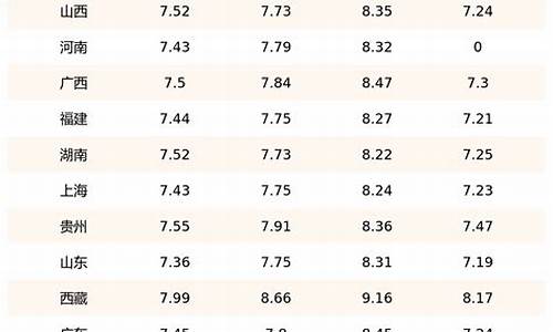 柴油价格查询今日_09柴油价格查询