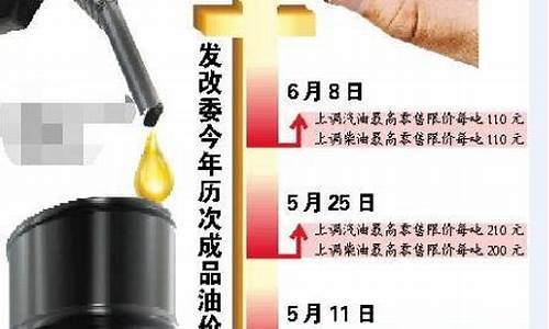 发改委关于油价调整最新消息_发改委油价调整消息最新