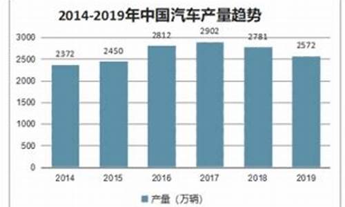 汽油市场调研报告_关于汽油价格调查报告