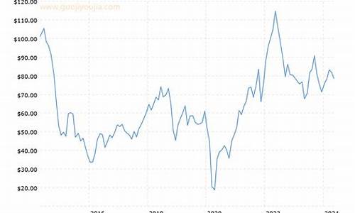 纽约市场原油价格行情_纽约市场原油价格