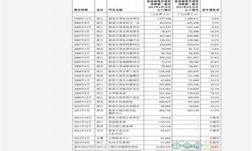 中石化92号汽油价格查询_中石化92号汽油价格查询池州