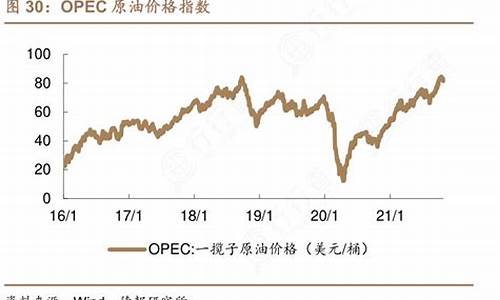 原油指标_原油价格指数hh是什么意思啊