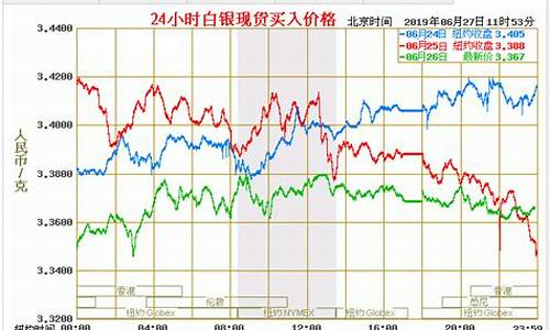 甘肃白银0号柴油每升多少钱?_白银柴油价格今日报价