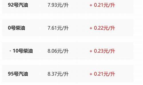 西安油价调整最新消息价格查询_西安油价今天最新价格