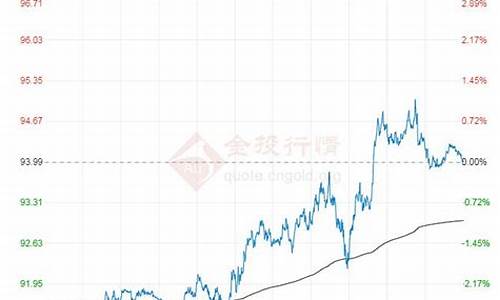 2008年原油价格_08年原油价格走势