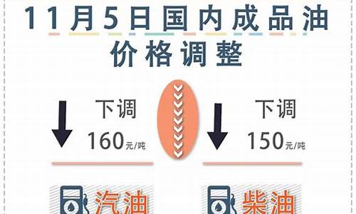 2021油价下次调整时间及趋势_下期油价调整