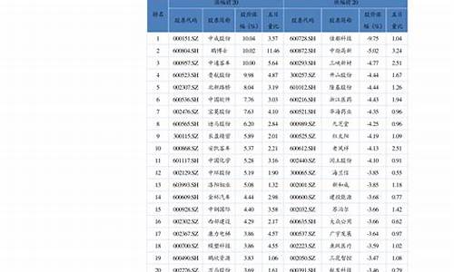 2021年油价时间表最新查询_2021年油价时间表最新