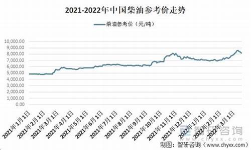 2022年重庆柴油价格表图片_2022年重庆柴油价格表