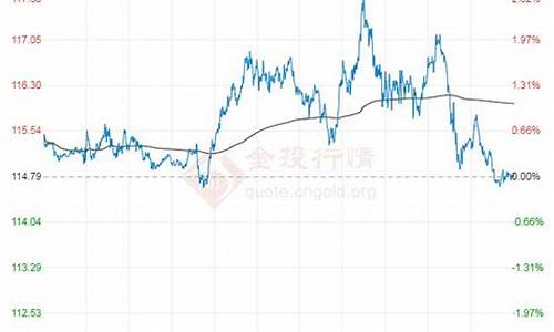 2022年6月布伦特原油价格_布伦特原油价格sina