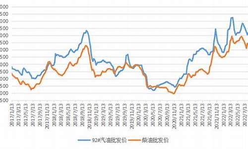 2014年柴油价格多少钱一升_2024年汽柴油价格调整最新消