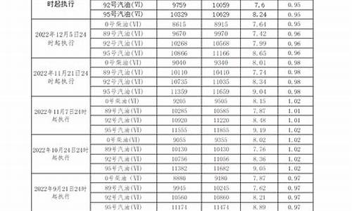 -10号柴油价格多少钱一升_10号柴油价格查询