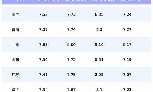 太原今日油价92汽油7.61_太原市今日油价是多少