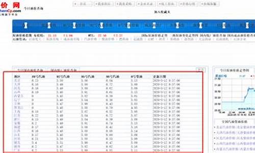 唐山油价历史查询表_唐山油价历史查询