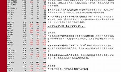 油价什么时候下调调整价格_油价什么时候下调调整