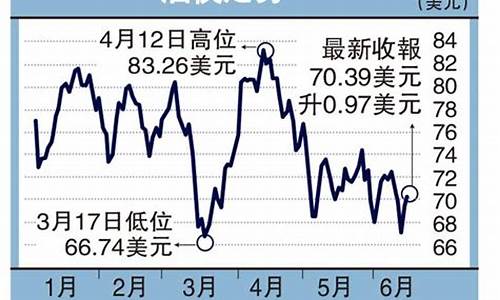 93油价最贵的时候是多少_93的油价