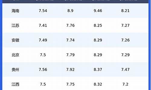 天津今日柴油价格表_天津今日柴油价格表最新