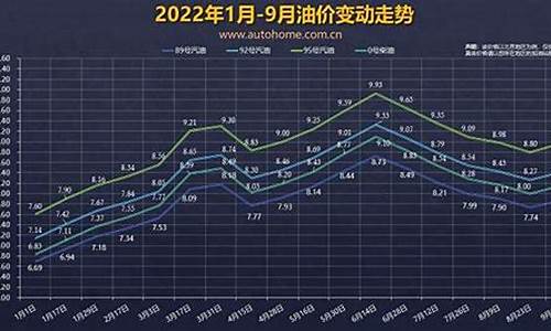 油价窗口期时间表2023_油价窗口期